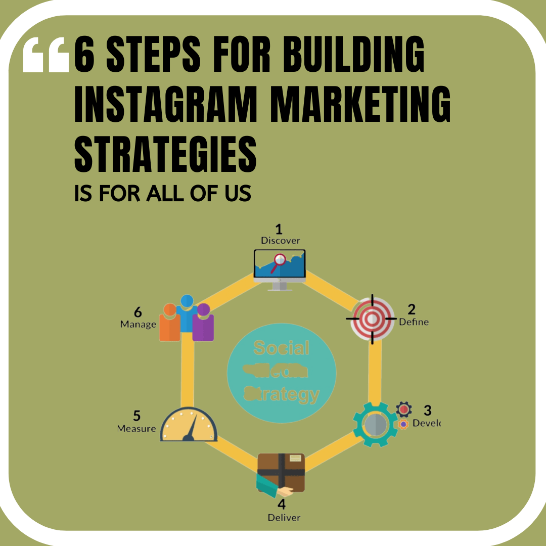6 Steps for building Instagram marketing strategies