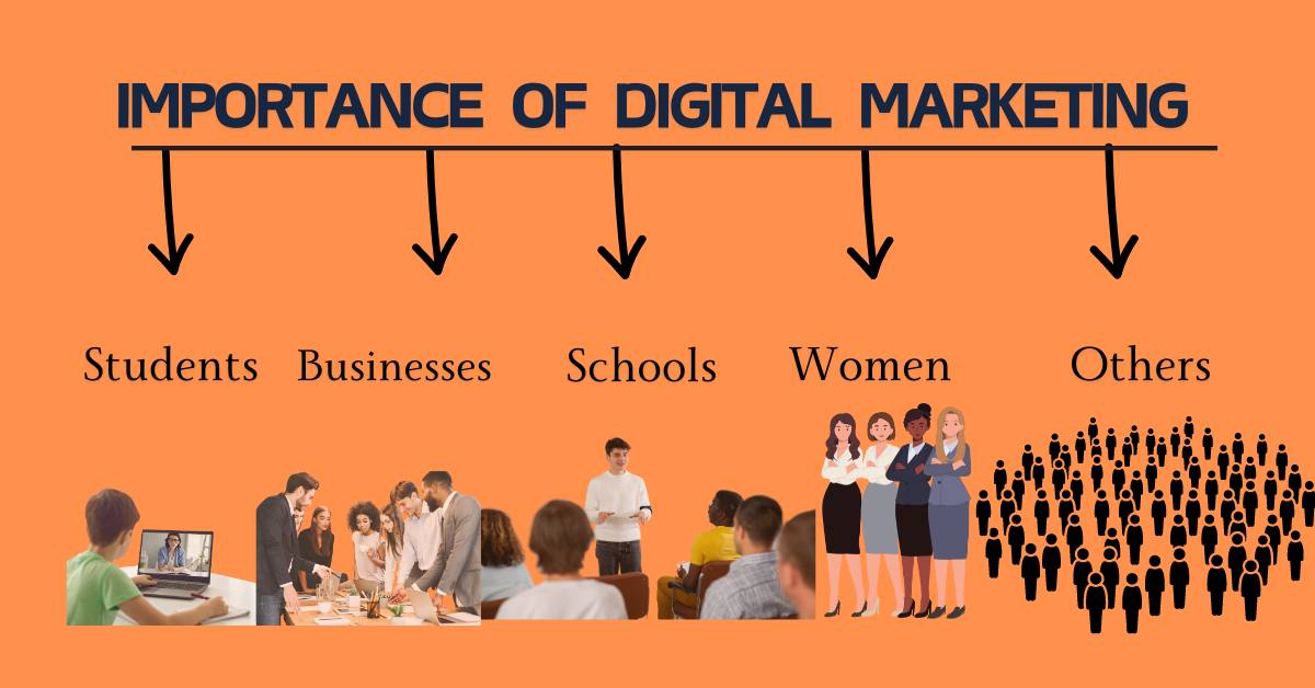 Digital Marketing