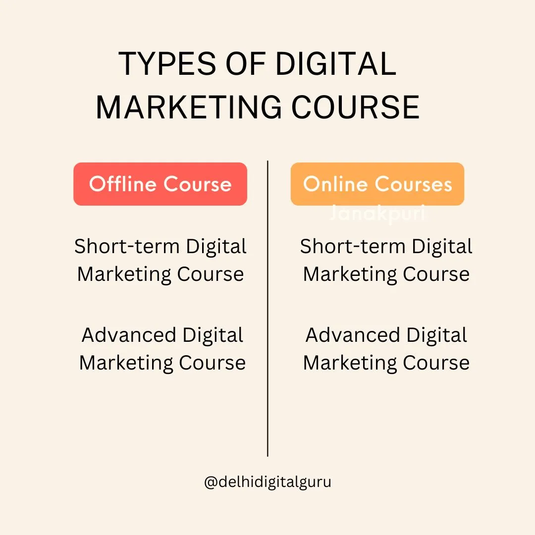 Types of digital marketing course